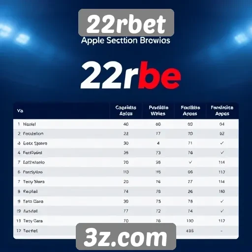 Comparativo entre 22rbet e outros sites de apostas