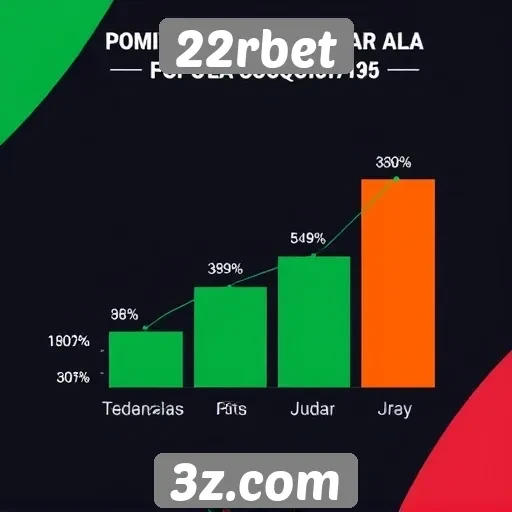 Estatísticas de popularidade da 22rbet entre jogadores
